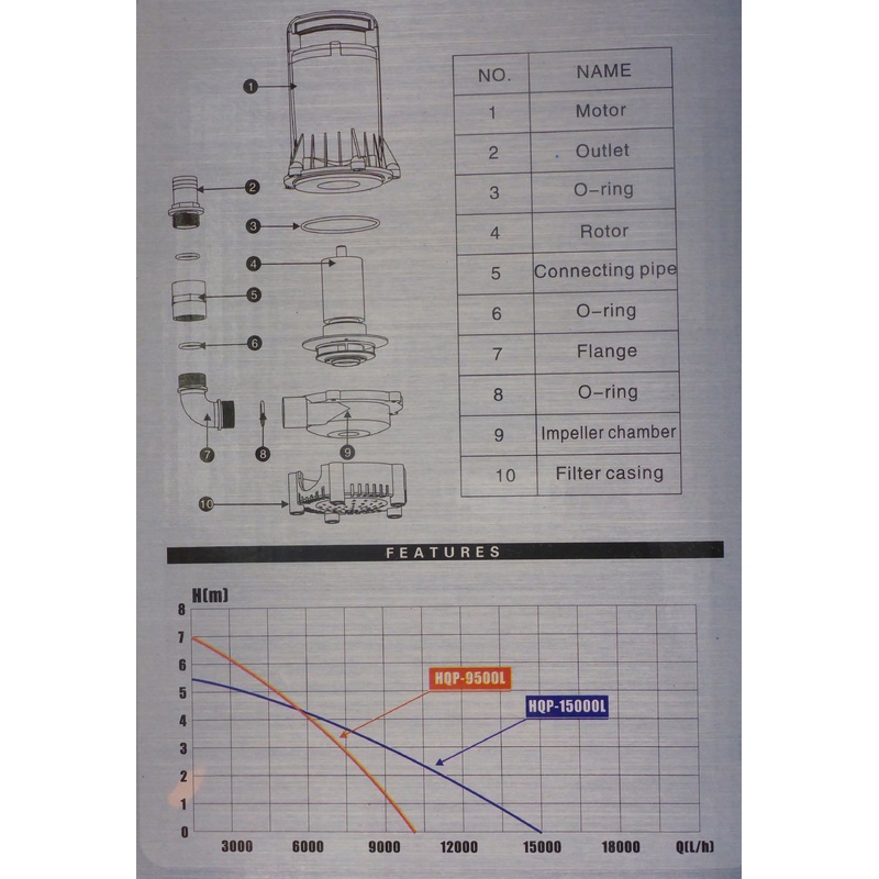 HQP-9500 Pump-9500L/phr Submersable Multi-purpose