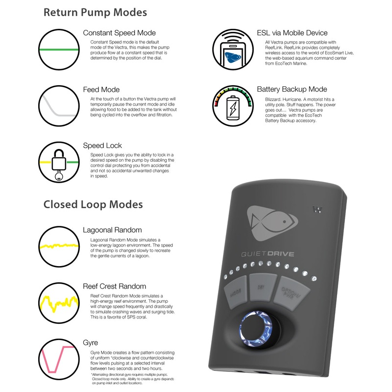 EcoTech Marine Vectra M2 Centrifugal pump (Mobius)