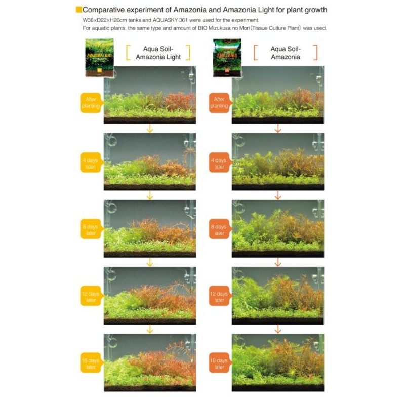 ADA Aqua Soil Amazonia LIGHT 3L