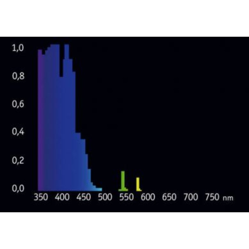 Giesemann DD 24W POWERCHROME Actinic Pure