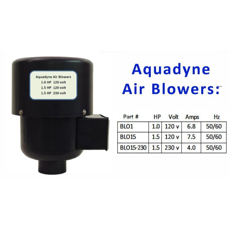 Aquadyne Replacement Blowers