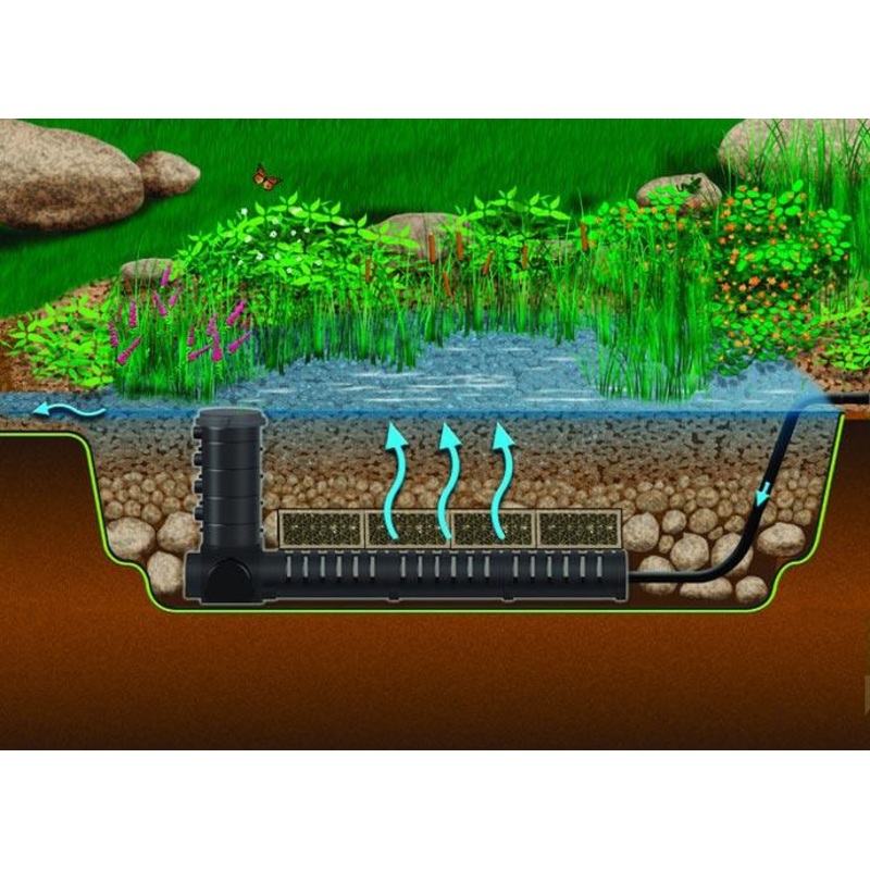 Aquascape Wetland Filtration System